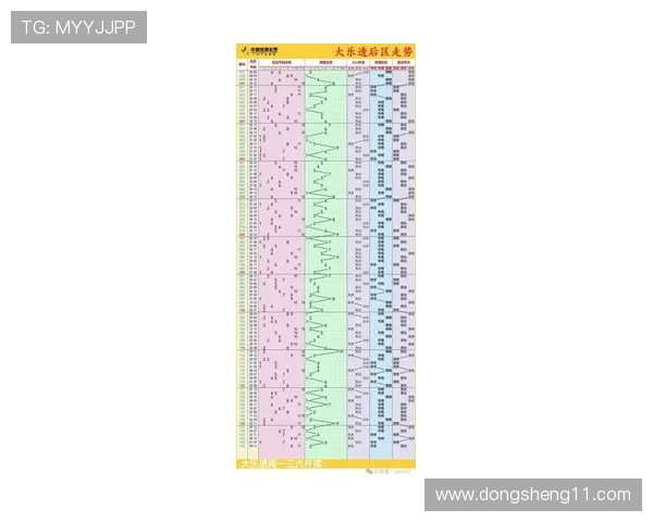 大乐透开奖号码k线图走势分析与周期规律研究